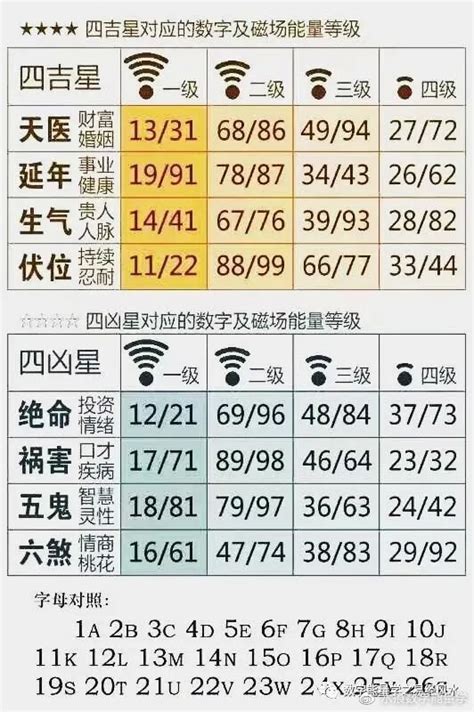 伏位加六煞|水痕数字能量学，六煞+伏位、六煞+祸害数字能量组合综合解析